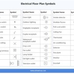 Electrical Floor Plans Symbols
