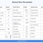Electrical Symbols For Building Plans