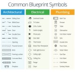 Floor Plan Symbols Explained